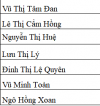 DANH SÁCH GIÁO VIÊN TỔ VĂN ANH