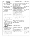 PHÂN CÔNG NHIỆM VỤ CỤ THỂ  LỄ KỈ NIỆM 40 NĂM NGÀY THÀNH LẬP TRƯỜNG(16/11/2025)