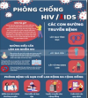 Phòng chống HIV và AIDS