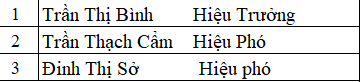 Ban Giám Hiệu năm học 2025-2026