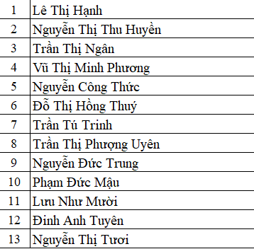 Danh sách GV tổ Toán Tin năm 2025
