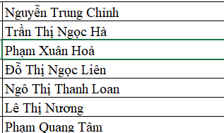 DANH SÁCH GV TỔ LÍ HÓA SINH CÔNG NGHỆ