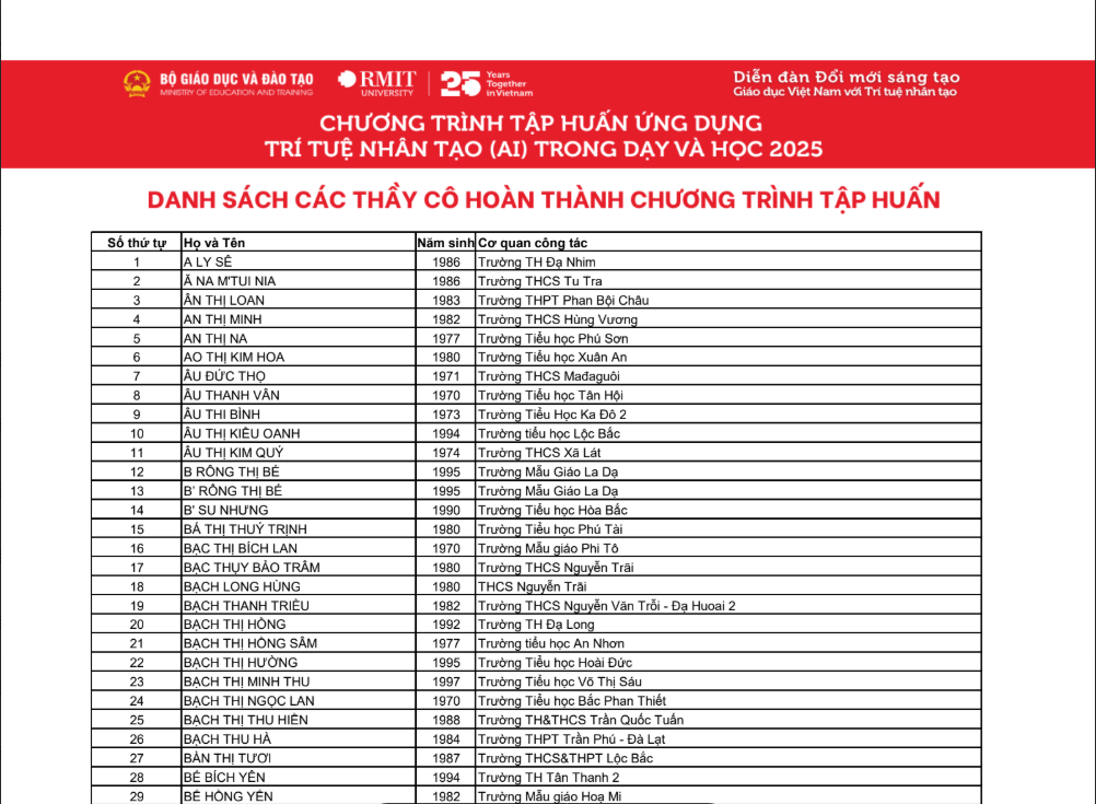 DANH SÁCH CÁC THẦY CÔ TỈNH  LÂM ĐỒNG HOÀN THÀNH CHƯƠNG TRÌNH TẬP HUẤN ỨNG DỤNG AI 2025