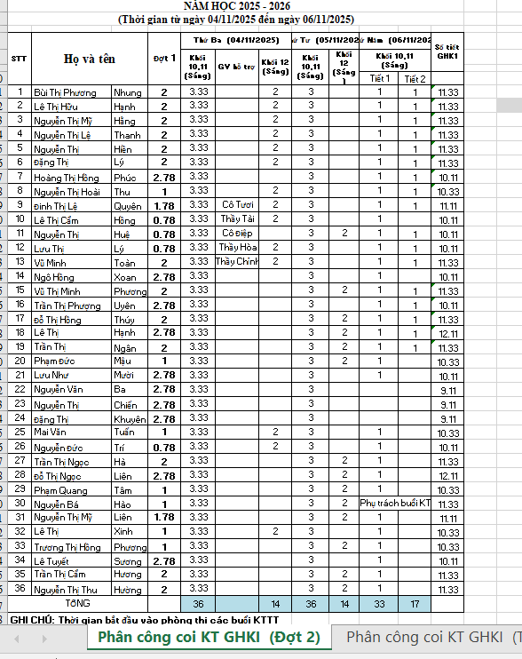 Danh sách coi thi giữa học kì 1 năm 2025-2026