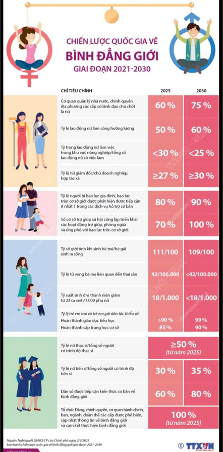 Chiến lược quốc gia về bình đẳng giới