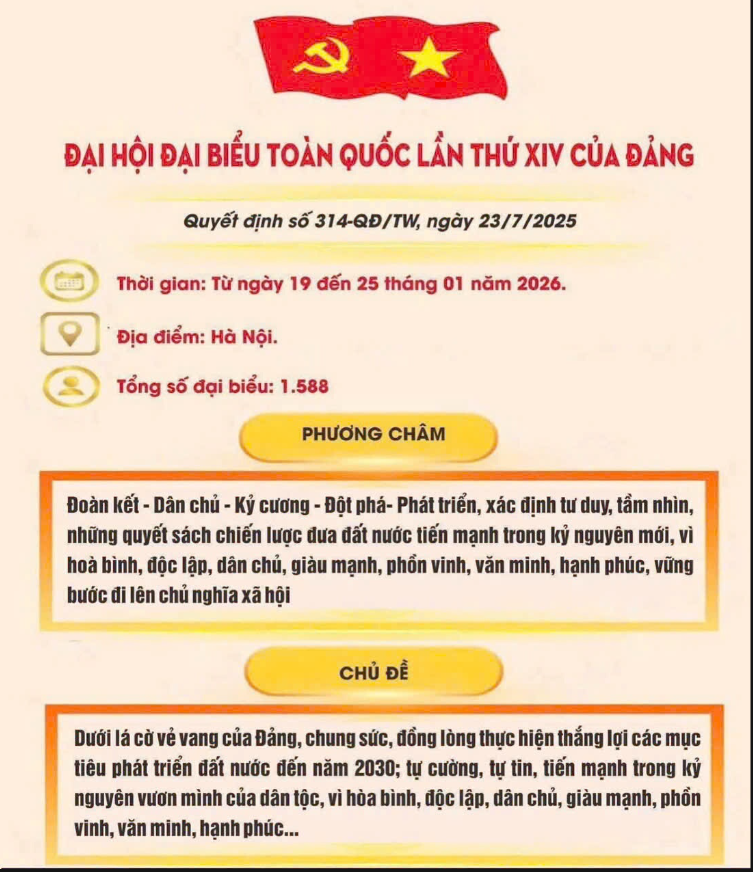 THÔNG TIN CƠ BẢN VỀ ĐẠI HỘI ĐẠI BIỂU TOÀN QUỐC LẦN THỨ XIV CỦA ĐẢNG