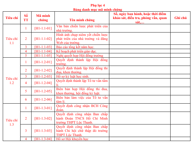 Danh mục mã minh chứng