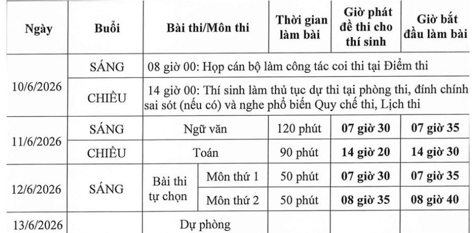Lịch THI TỐT NGHIỆP THPT năm 2026