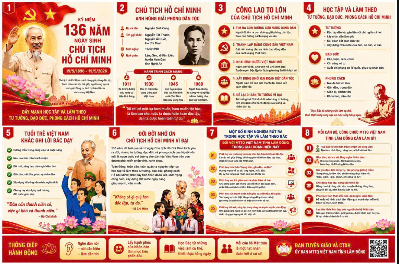 KỶ NIỆM 136 NĂM     NGÀY SINH CHỦ TỊCH HỒ CHÍ MINH      (19/5/1890 – 19/5/2026)